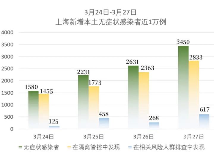 上海疫情新进展，城市复苏与防控挑战并存