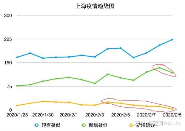 上海疫情新进展，城市复苏与防控挑战并存