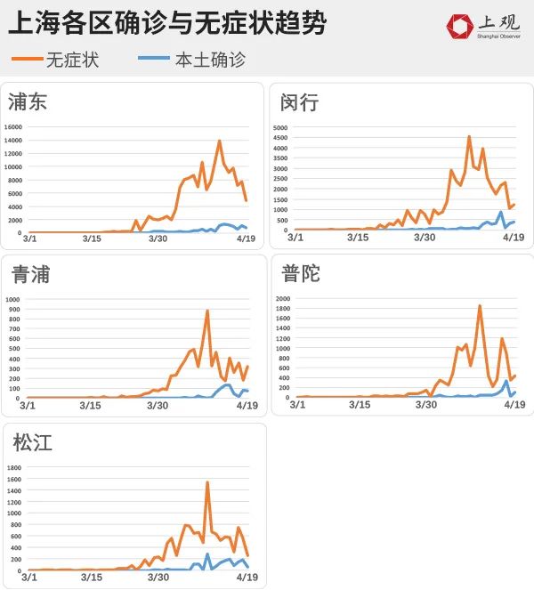 上海重灾区肺炎，疫情下的城市挑战与应对策略