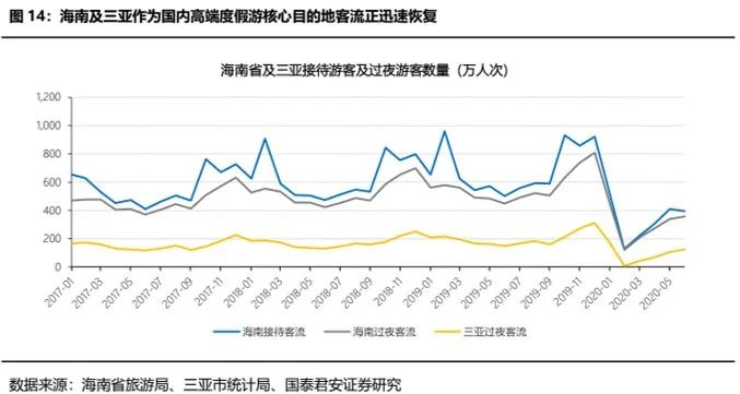 海南发布针对上海疫情的防控措施与旅游建议