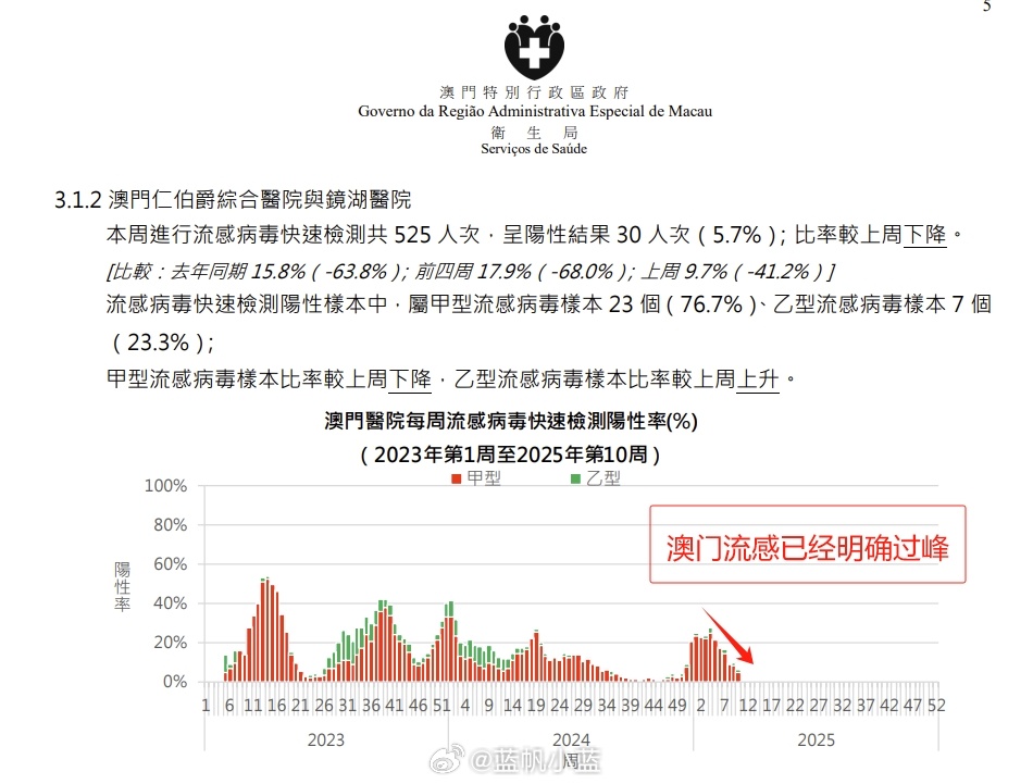 澳门新增病例挑战与应对策略分析