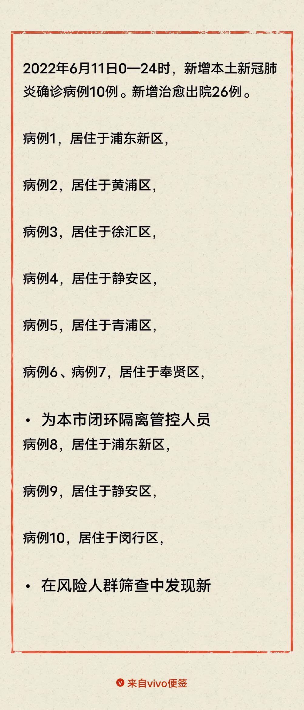 上海疫情昨日新增情况，挑战与希望并存