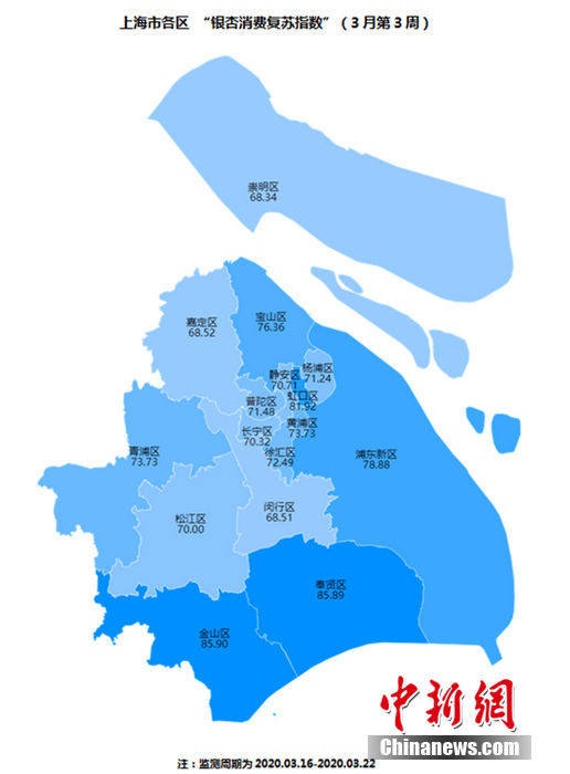 上海精准防控下城市逐步复苏