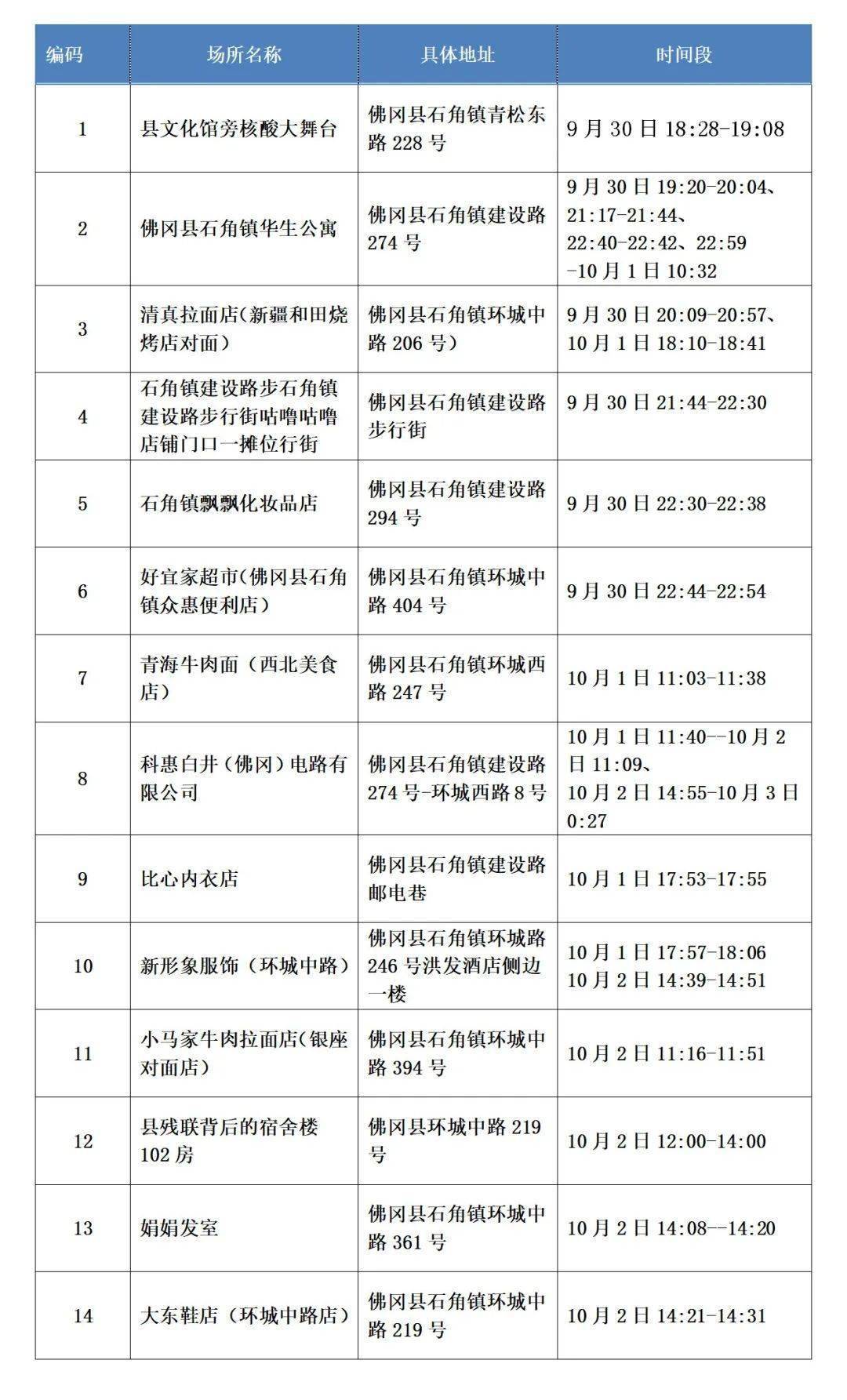 上海22日新增活动轨迹，城市脉动与日常轨迹交织