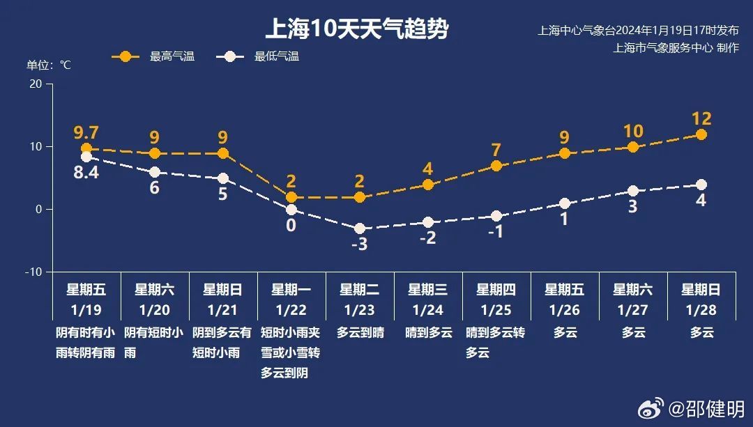 上海22日新增活动轨迹，城市脉动与日常轨迹交织