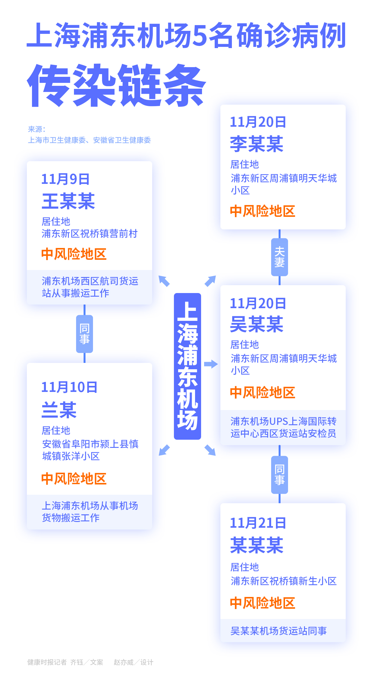 上海22日新增活动轨迹，城市脉动与日常轨迹交织