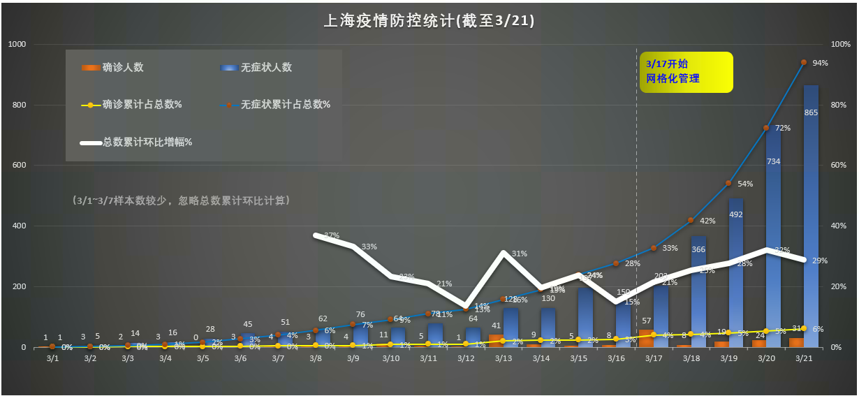 上海疫情最新动态，全面审视与深度分析