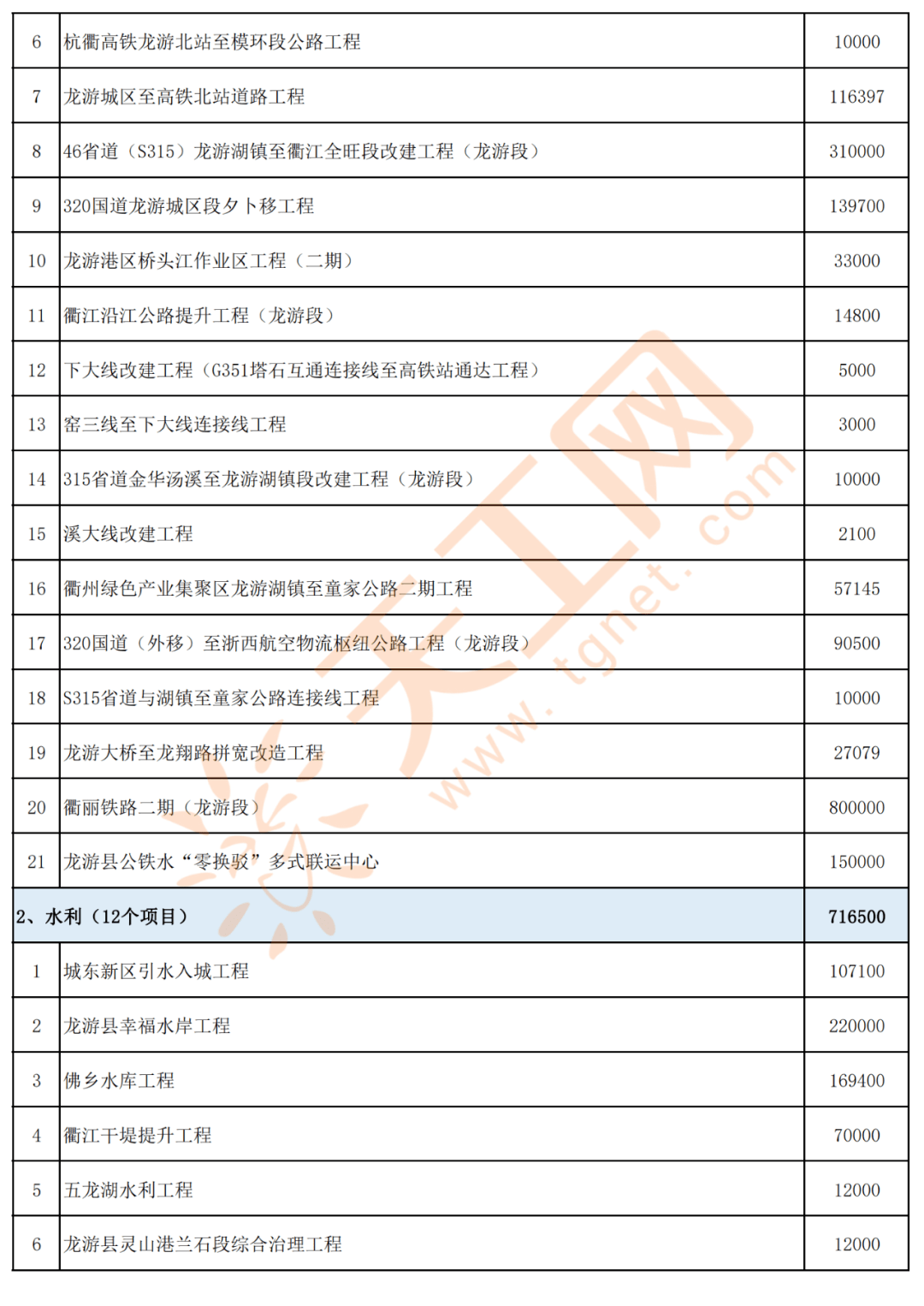 合肥新增项目，城市发展的新篇章