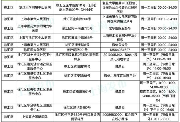 上海新增病例下的城市变化与未来展望
