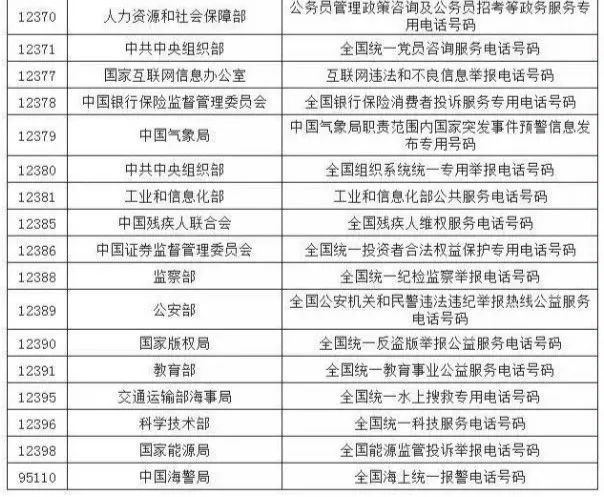 上海新增病例下的城市变化与未来展望