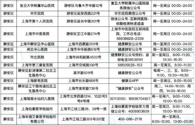 上海新增病例下的城市变化与未来展望