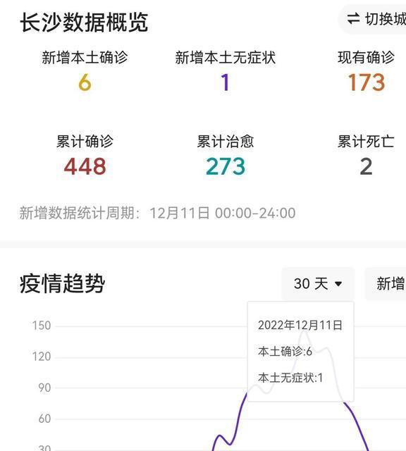 长沙近期新增病例情况分析
