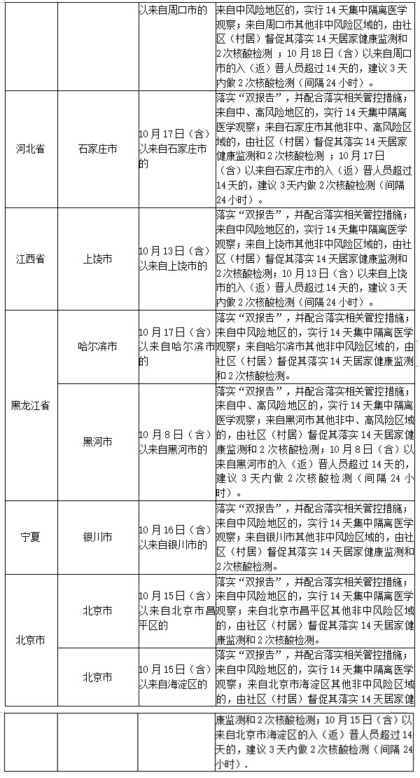 长沙近期新增病例情况分析