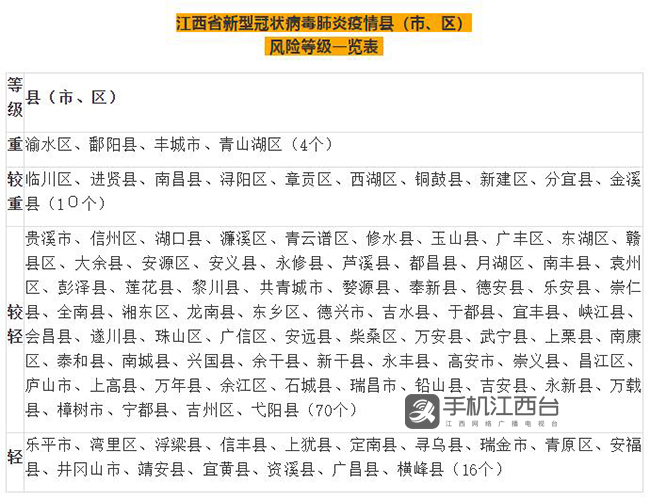 2021江西省贵溪市疫情分析报告，疫情形势严峻，防控措施需加强