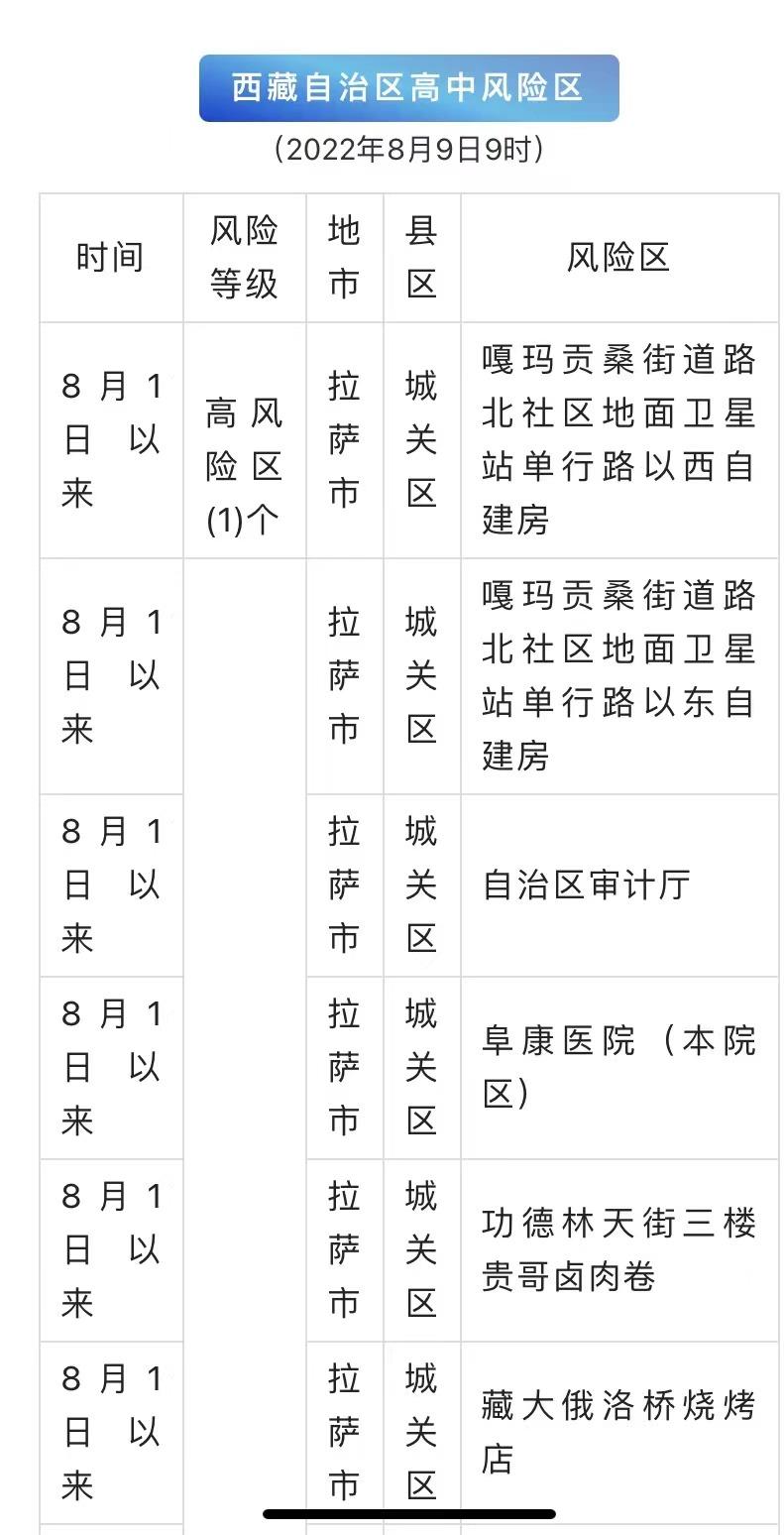 高原古城拉萨，坚韧与希望中的防疫之路