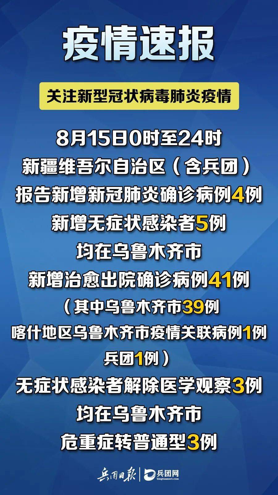 上海新疆疫情，团结一心，共克时艰