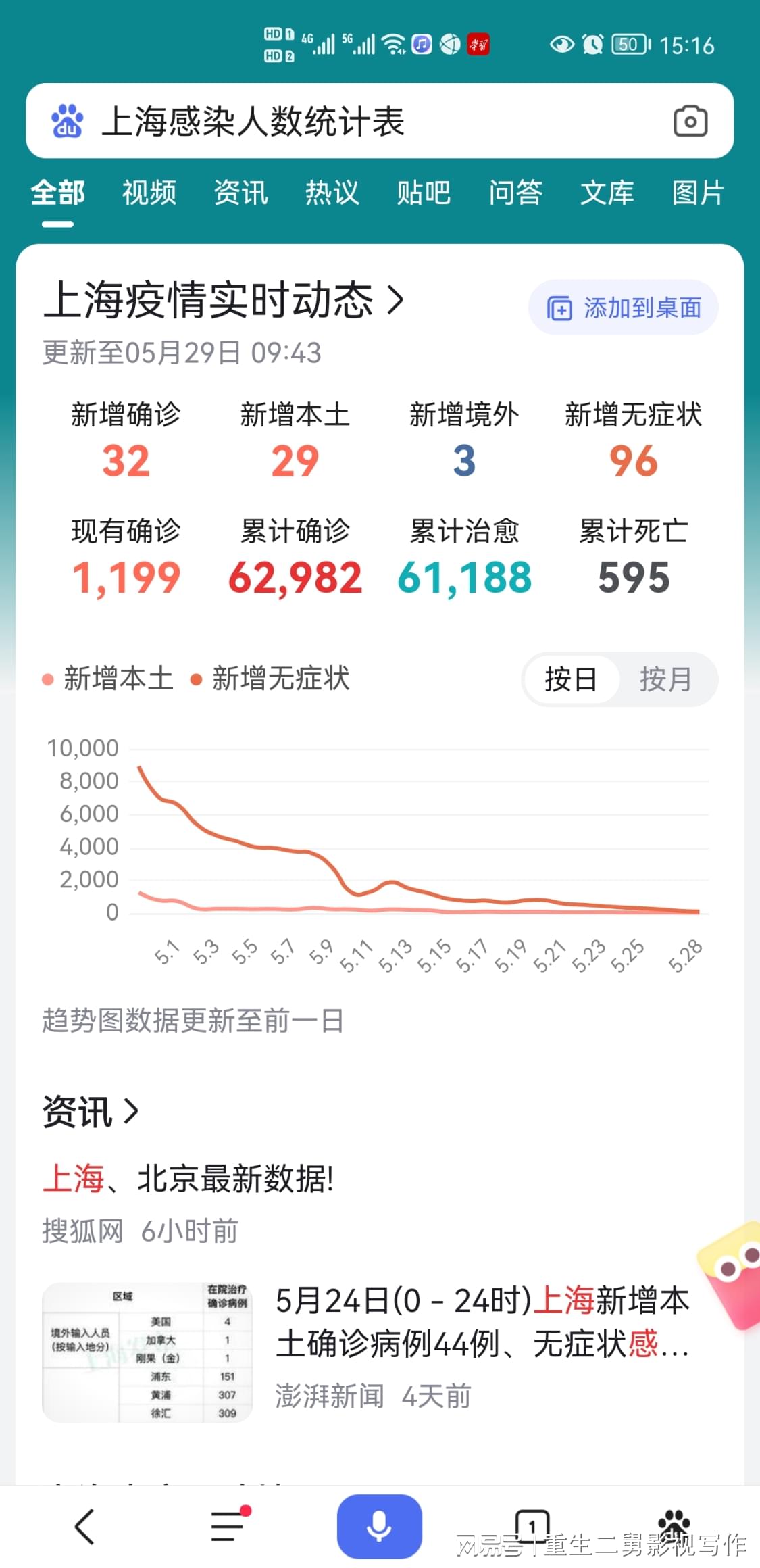 上海疫情最新情况，目前未爆发