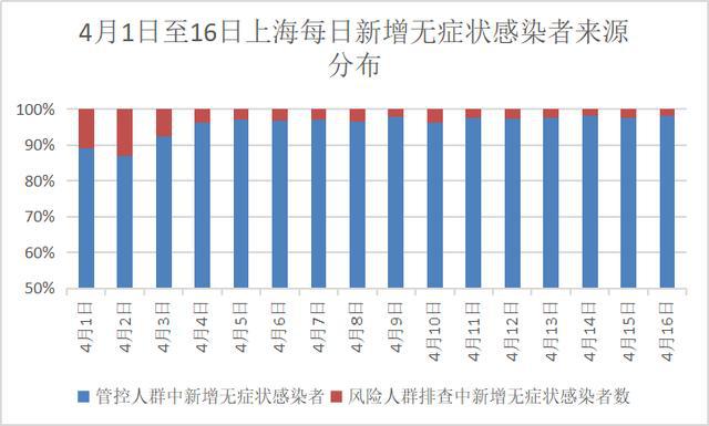 上海天津疫情原因探析