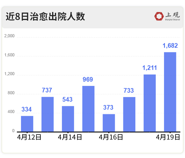 上海疫情封控时间节点与影响全解析