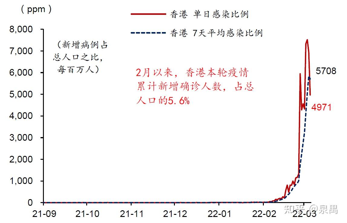 香港与上海，疫情应对中的城市治理与人文关怀
