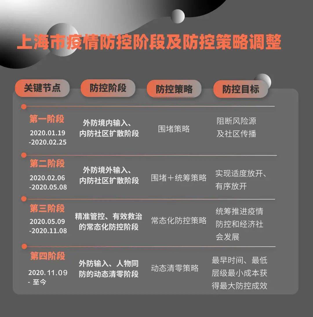 上海疫情挑战与应对策略的全面审视