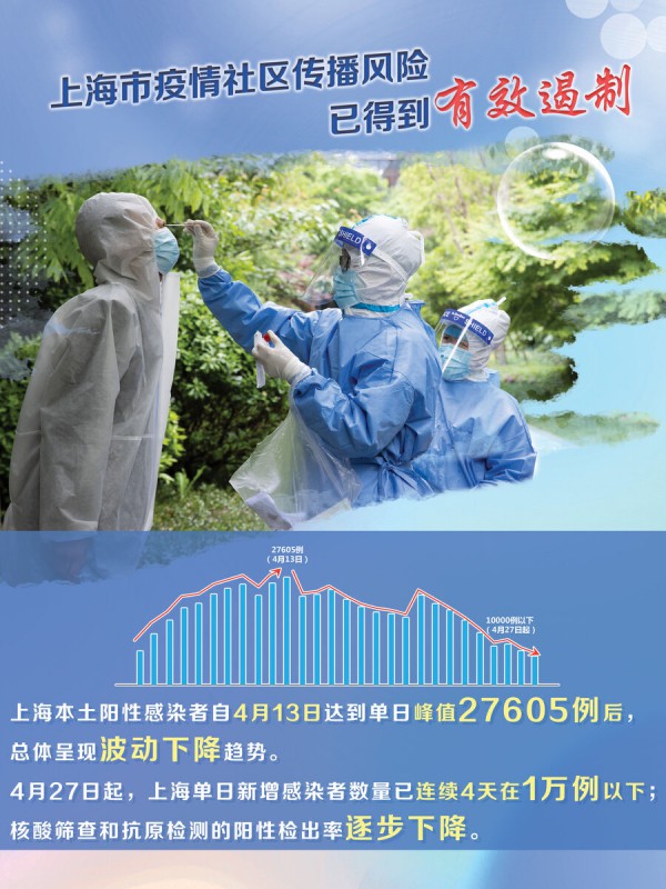 上海突发传染事件，应对挑战，守护健康