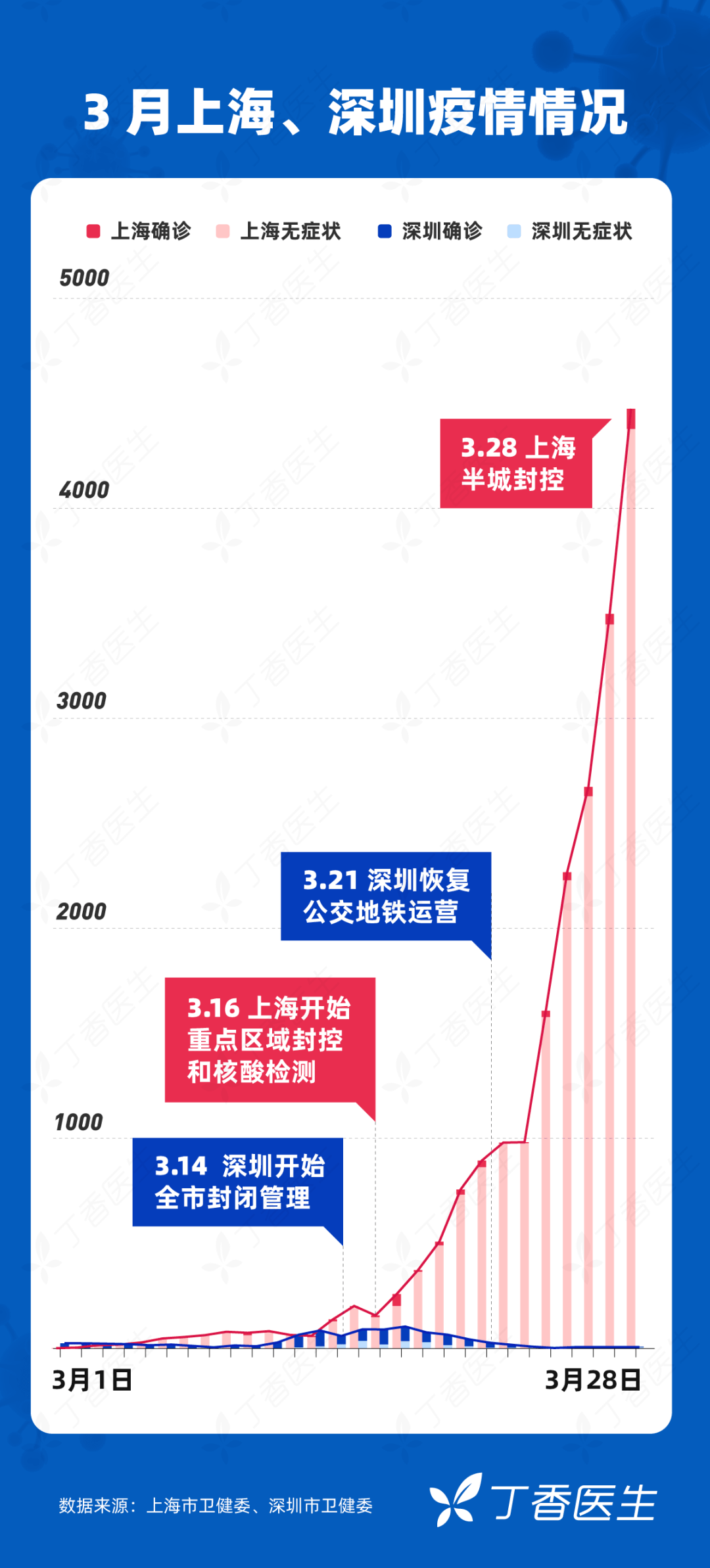 上海疫情爆发，城市挑战与应对策略