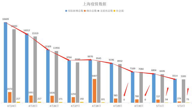 上海疫情爆发，城市挑战与应对策略