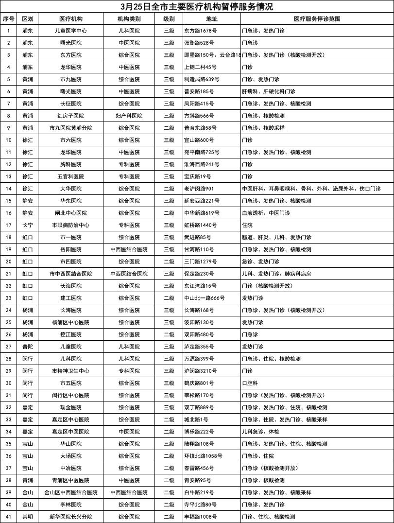 上海疫情或再爆发，深度解析与应对策略