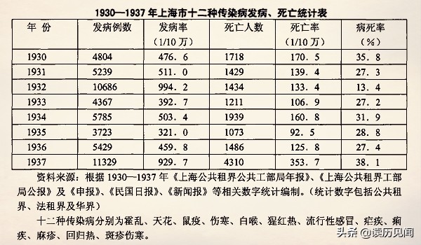 上海传染病大爆发，历史、影响与反思