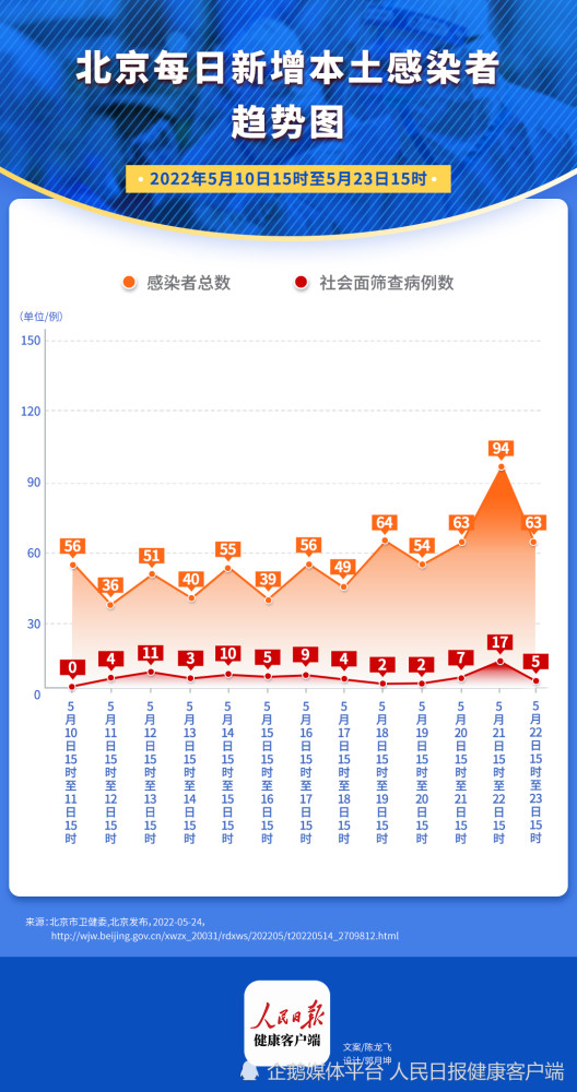 上海北京疫情挑战，城市防疫的应对之道