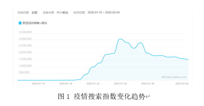 上海视角下的北京疫情，城市防疫的双城记