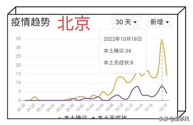 上海与北京防疫对比，城市防疫策略与启示