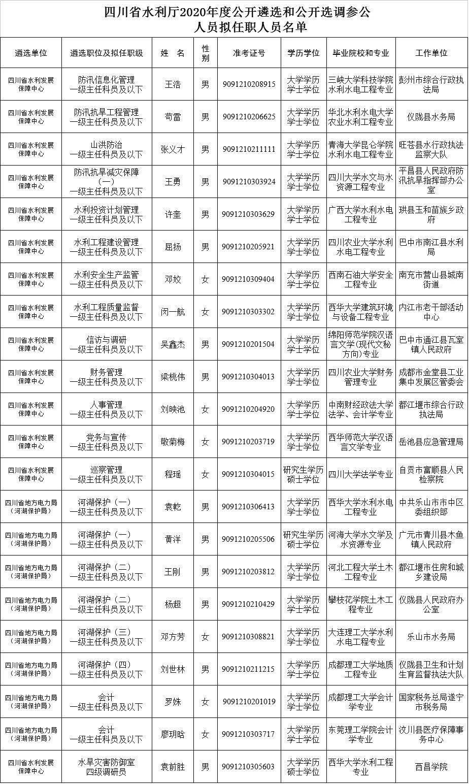 乌鲁木齐水利厅电话号码，查询与重要性解析