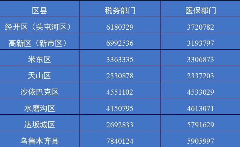 乌鲁木齐水利厅电话号码，查询与重要性解析