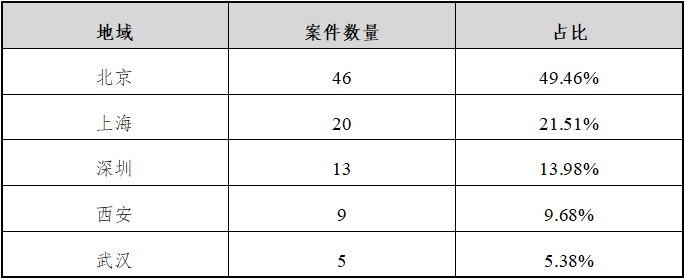 上海疫情与北京对比，谁更严重？