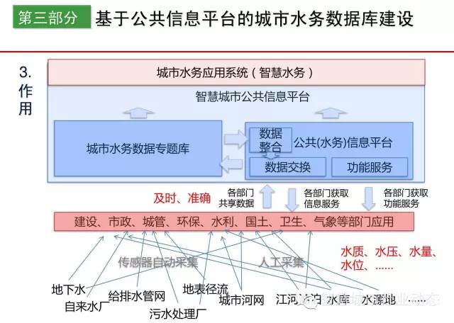 乌鲁木齐水利厅官网，构建智慧水利，助力城市发展