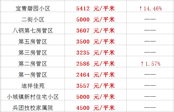 乌鲁木齐水利厅家属院二手房投资价值分析