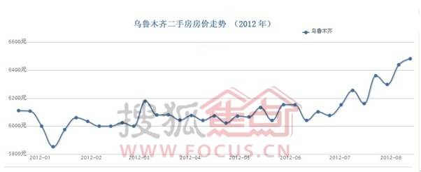乌鲁木齐水利厅家属院二手房投资价值分析