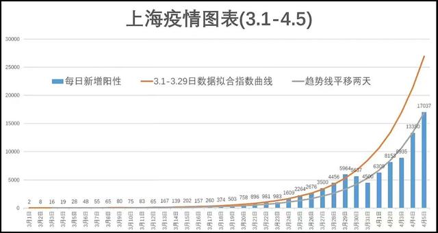 上海与天津，疫情应对比较分析