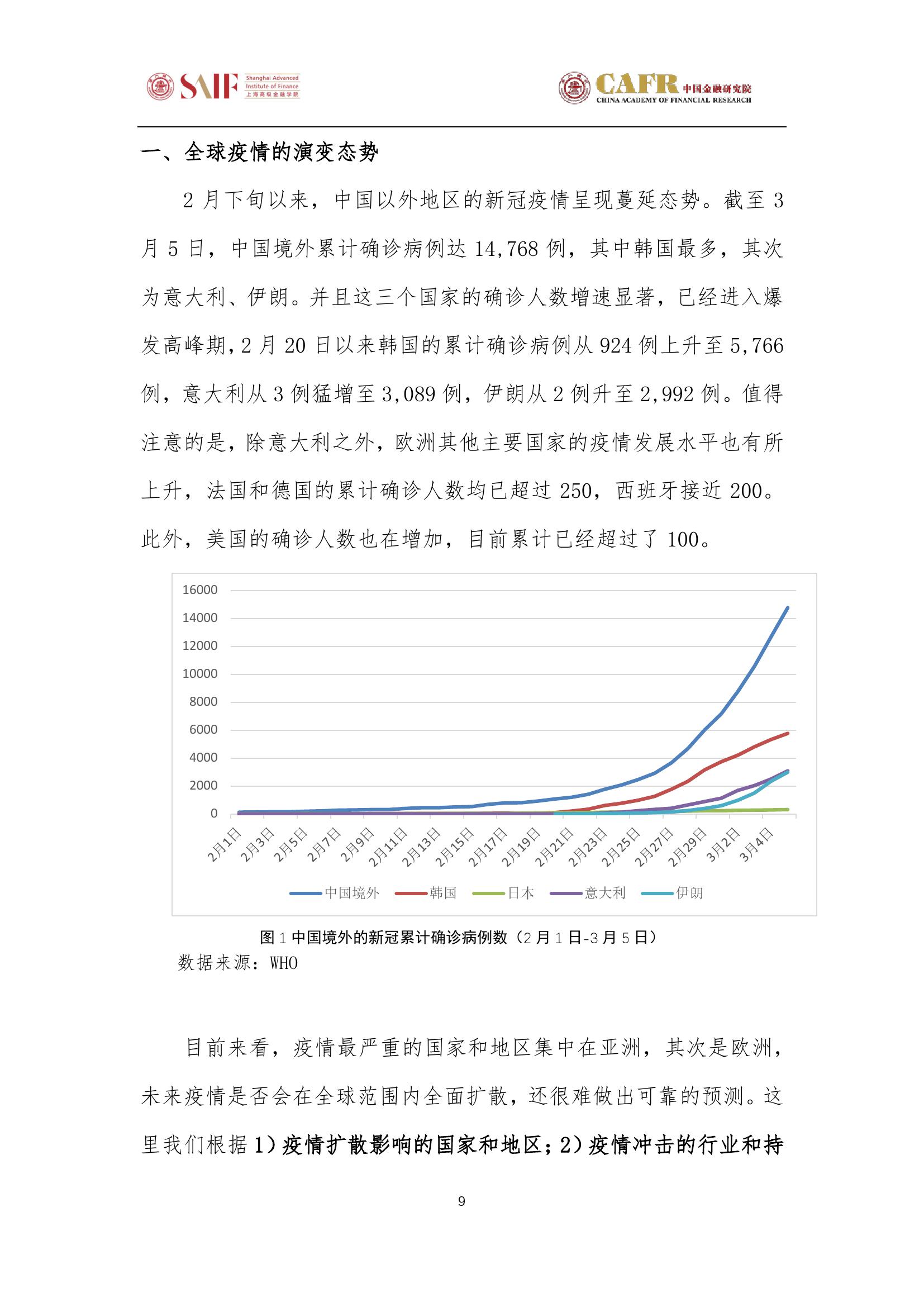 2024年上海疫情现状观察与分析