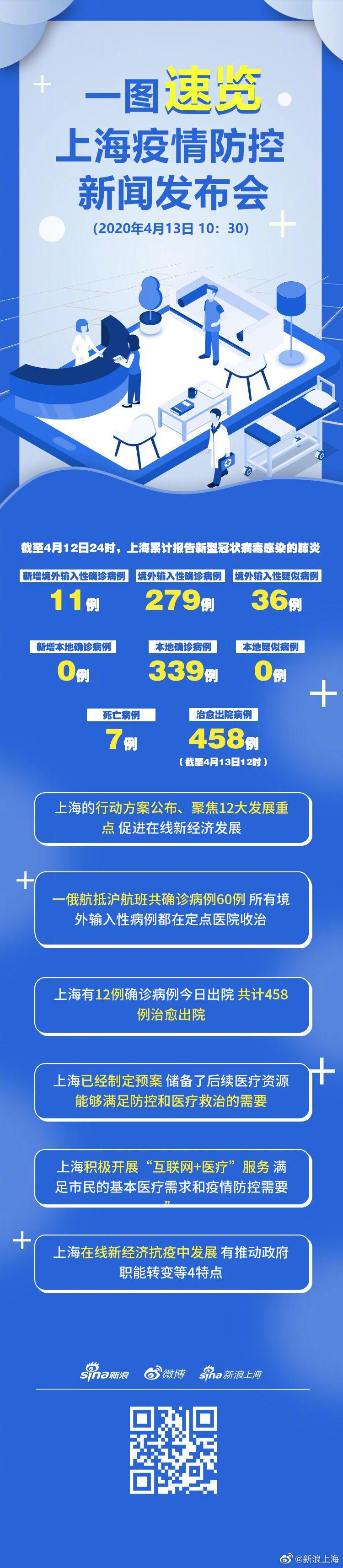 上海2024年疫情最新情况，全面恢复与持续防控并进