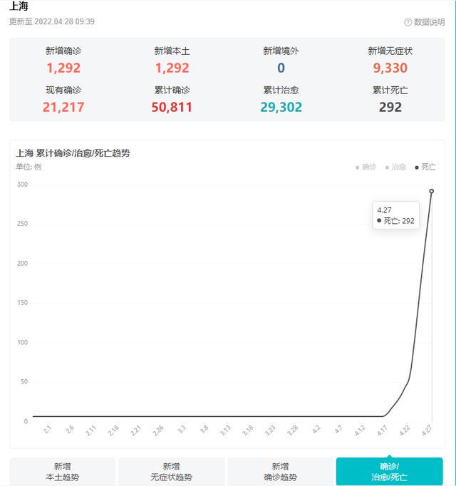 上海疫情分析报告，最新疫情数据与防控措施