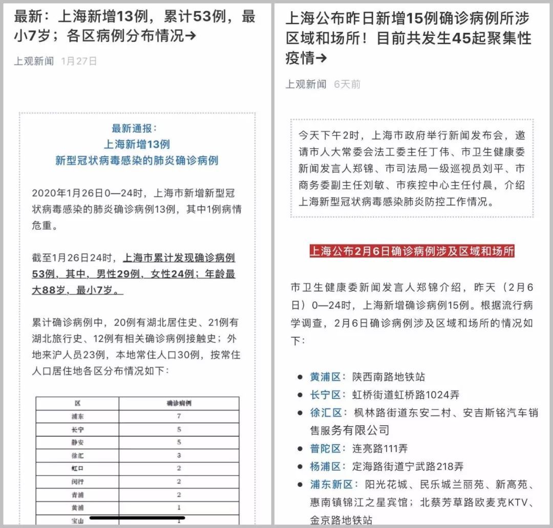 上海疫情分析报告，最新疫情数据与防控措施