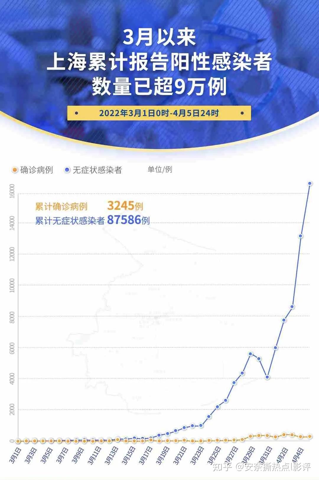 上海疫情分析报告，最新疫情数据与防控措施