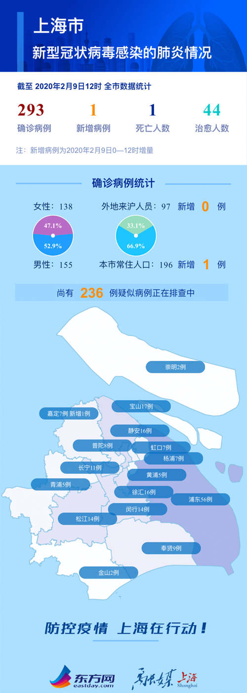 上海疫情严峻，挑战与应对策略