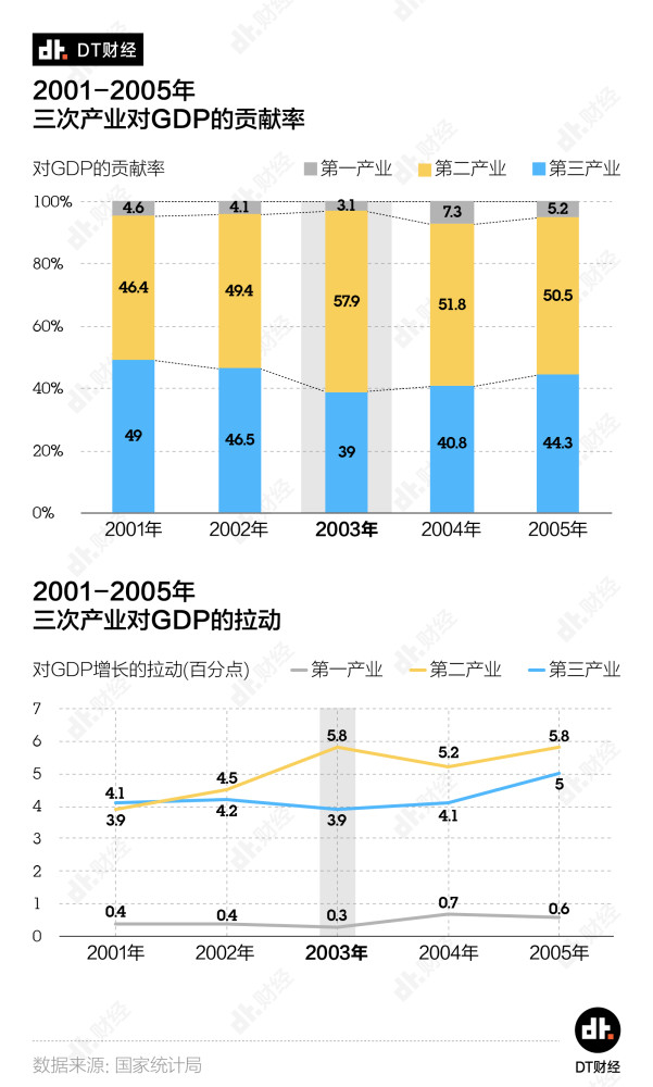 03年疫情持续多久