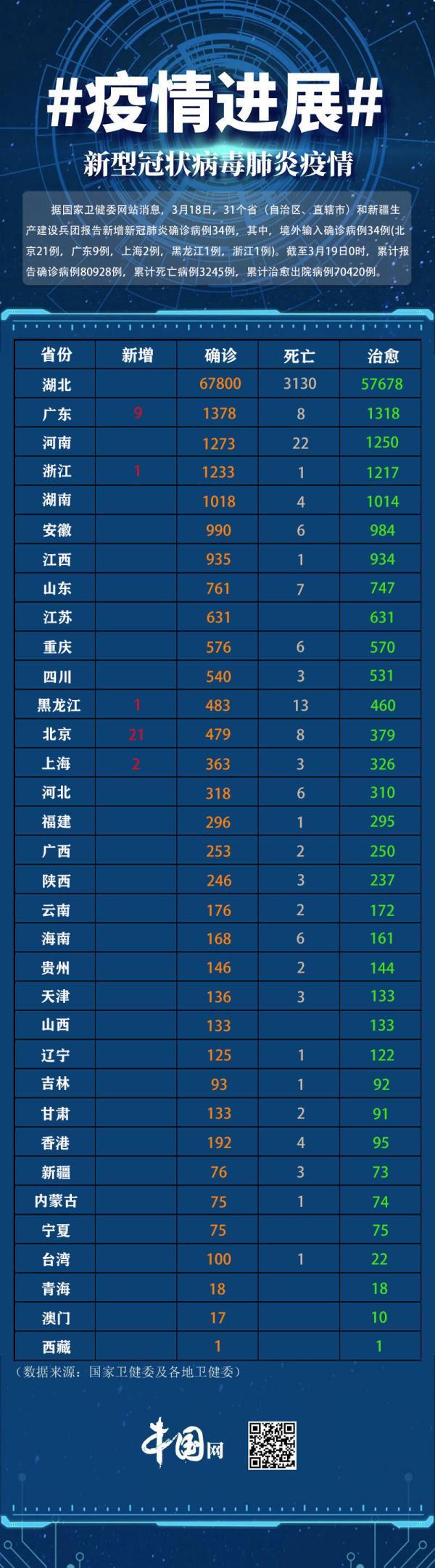 新疆新冠疫情开始和结束时间