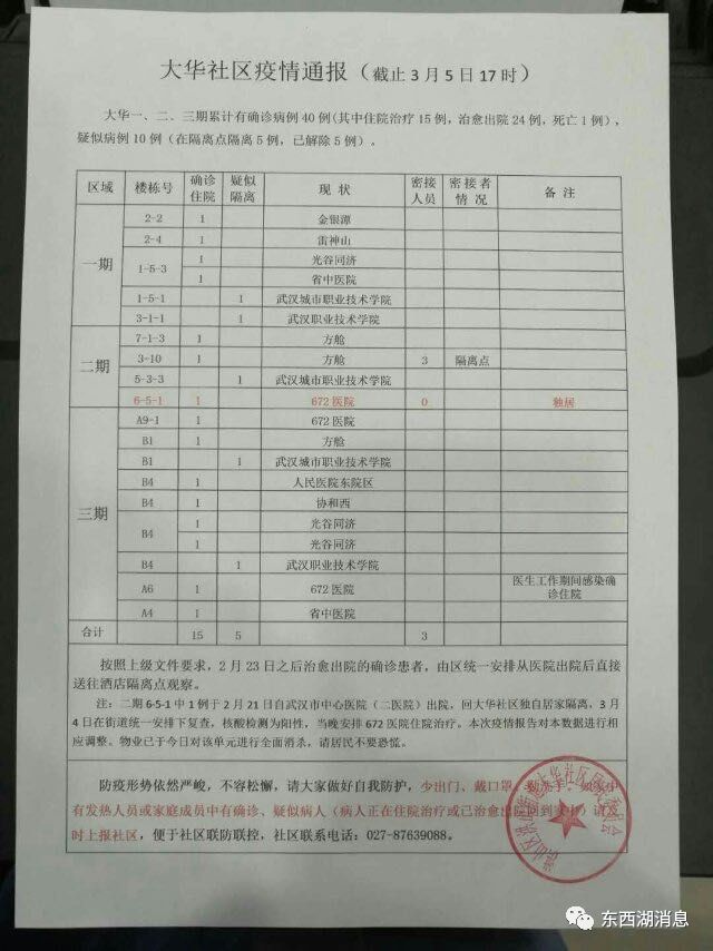 武汉疫情什么时候解封的2023