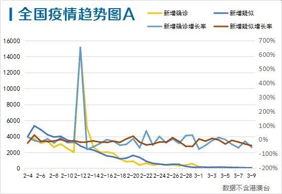 武汉疫情什么时候解封的2023
